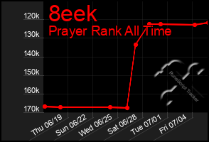 Total Graph of 8eek