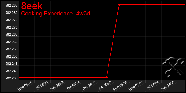 Last 31 Days Graph of 8eek