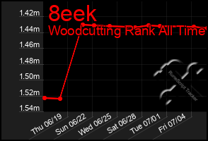 Total Graph of 8eek