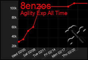 Total Graph of 8enzos