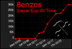 Total Graph of 8enzos