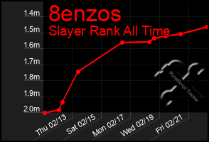 Total Graph of 8enzos