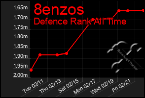 Total Graph of 8enzos