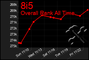 Total Graph of 8i5