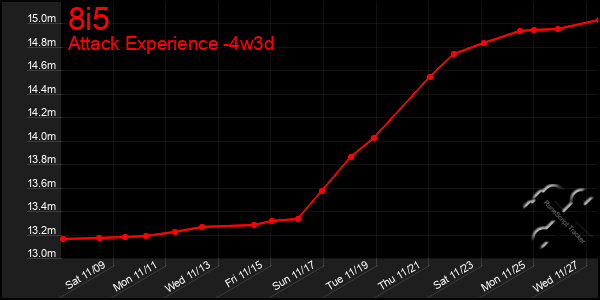 Last 31 Days Graph of 8i5