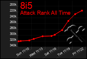 Total Graph of 8i5