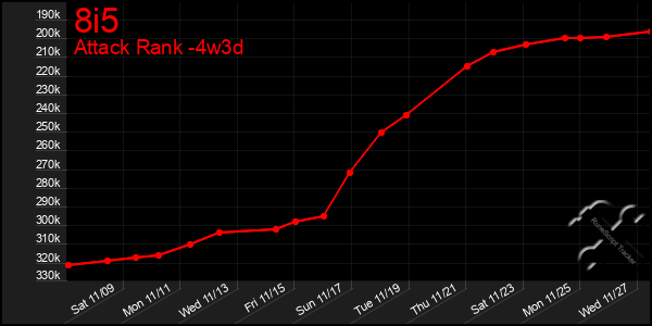 Last 31 Days Graph of 8i5