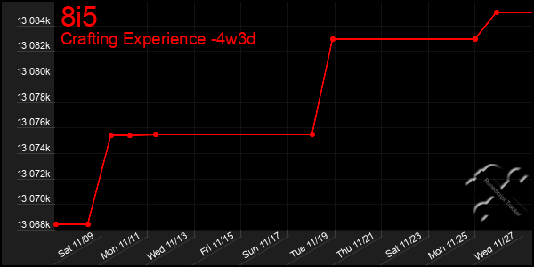 Last 31 Days Graph of 8i5