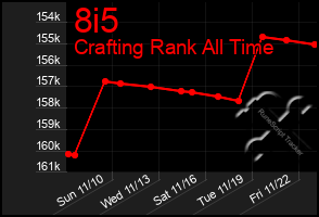 Total Graph of 8i5