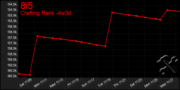 Last 31 Days Graph of 8i5