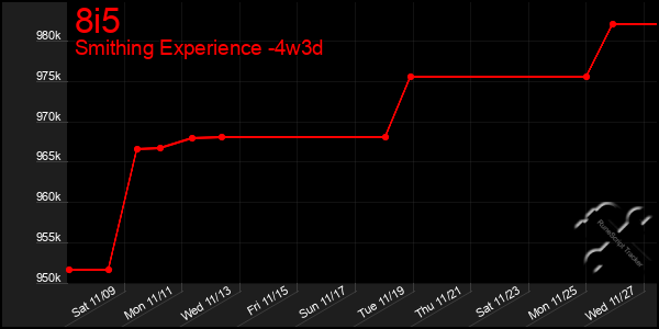 Last 31 Days Graph of 8i5