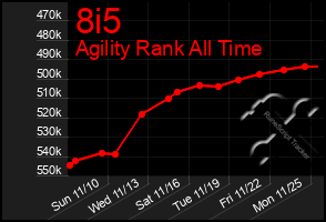 Total Graph of 8i5