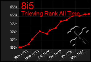 Total Graph of 8i5