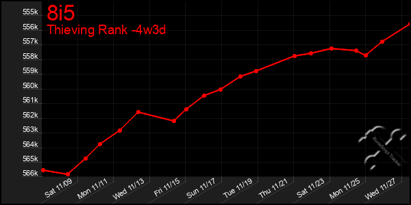 Last 31 Days Graph of 8i5