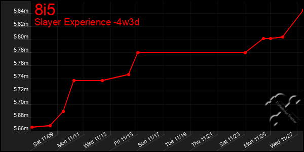 Last 31 Days Graph of 8i5