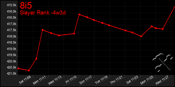 Last 31 Days Graph of 8i5