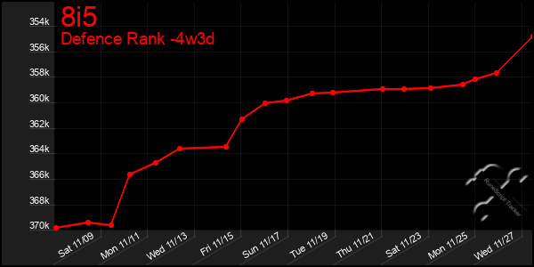 Last 31 Days Graph of 8i5