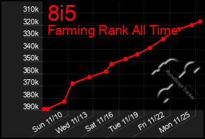 Total Graph of 8i5