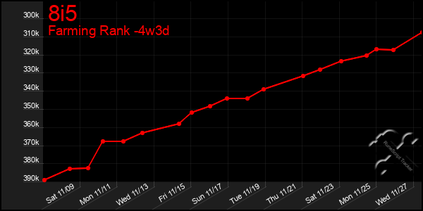 Last 31 Days Graph of 8i5