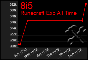 Total Graph of 8i5