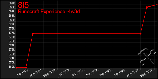 Last 31 Days Graph of 8i5