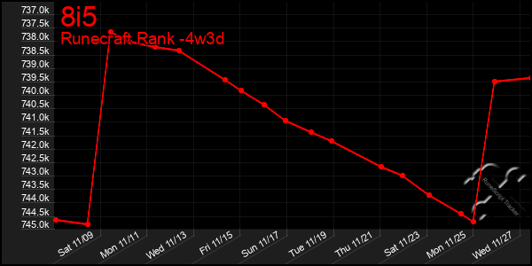 Last 31 Days Graph of 8i5