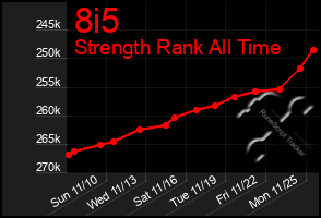 Total Graph of 8i5