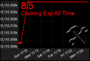 Total Graph of 8i5