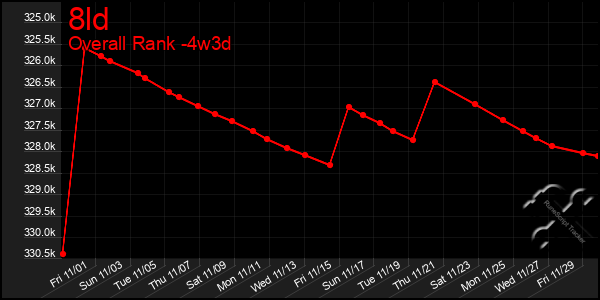 Last 31 Days Graph of 8ld