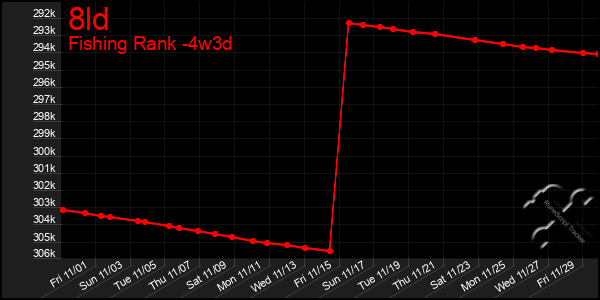 Last 31 Days Graph of 8ld