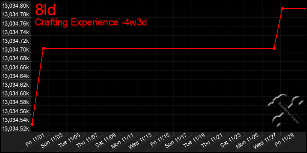 Last 31 Days Graph of 8ld