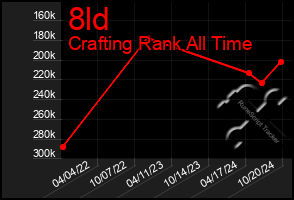 Total Graph of 8ld