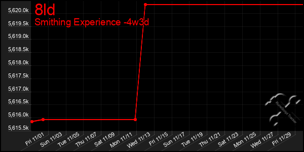 Last 31 Days Graph of 8ld