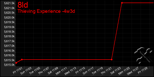 Last 31 Days Graph of 8ld