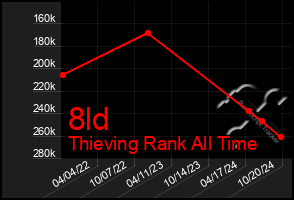 Total Graph of 8ld