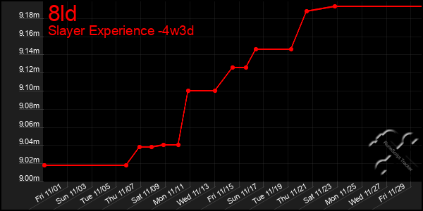 Last 31 Days Graph of 8ld