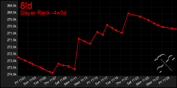 Last 31 Days Graph of 8ld