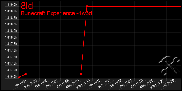 Last 31 Days Graph of 8ld