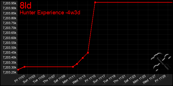 Last 31 Days Graph of 8ld