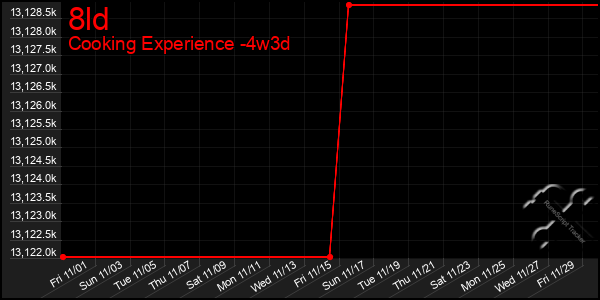 Last 31 Days Graph of 8ld