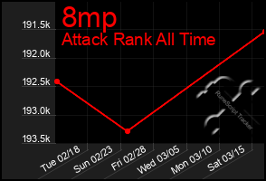 Total Graph of 8mp