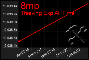 Total Graph of 8mp