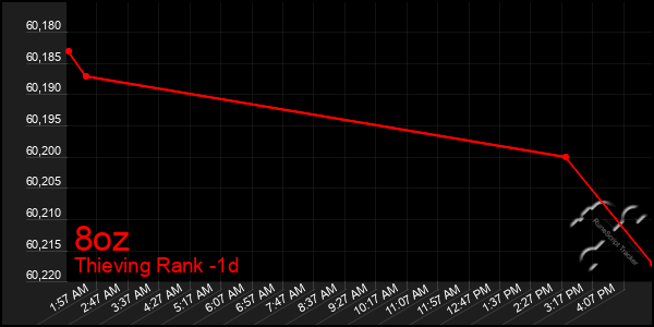 Last 24 Hours Graph of 8oz