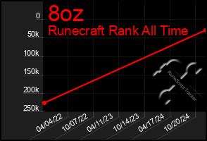 Total Graph of 8oz