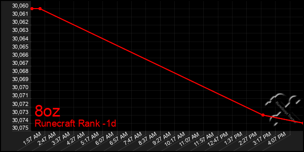 Last 24 Hours Graph of 8oz