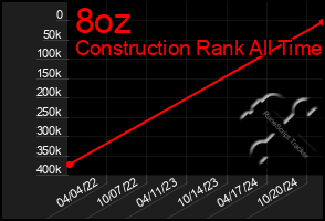 Total Graph of 8oz