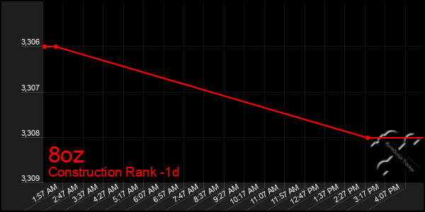 Last 24 Hours Graph of 8oz