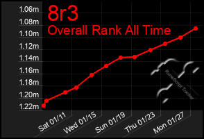 Total Graph of 8r3