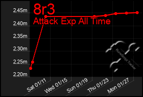 Total Graph of 8r3