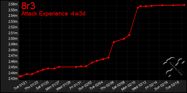 Last 31 Days Graph of 8r3